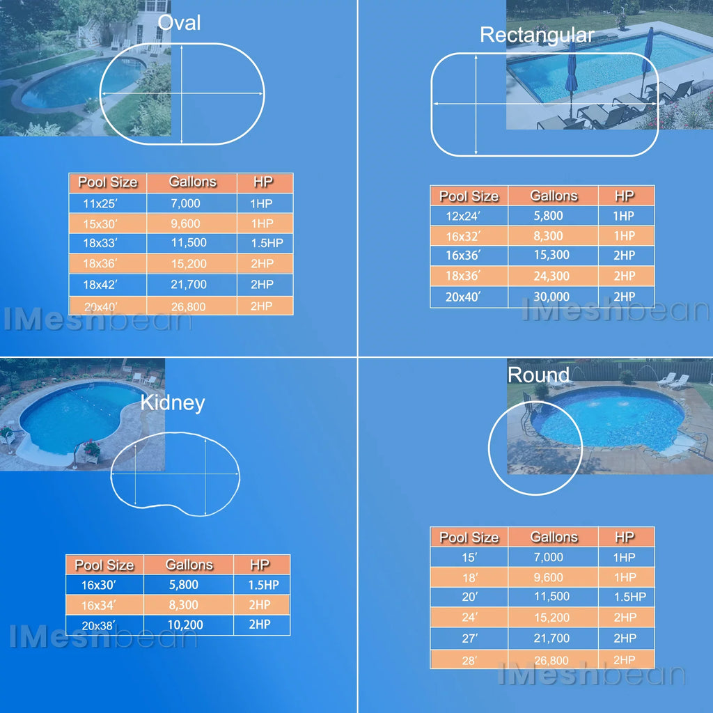 6000GPH, In-ground Max 69FT, Basket Pool w/ Pool Ground Pump, Motor 110V-230V, Water Above Circulation, Strainer and Inground iMeshbean Pool for Swimming Swimming 1.5HP Head