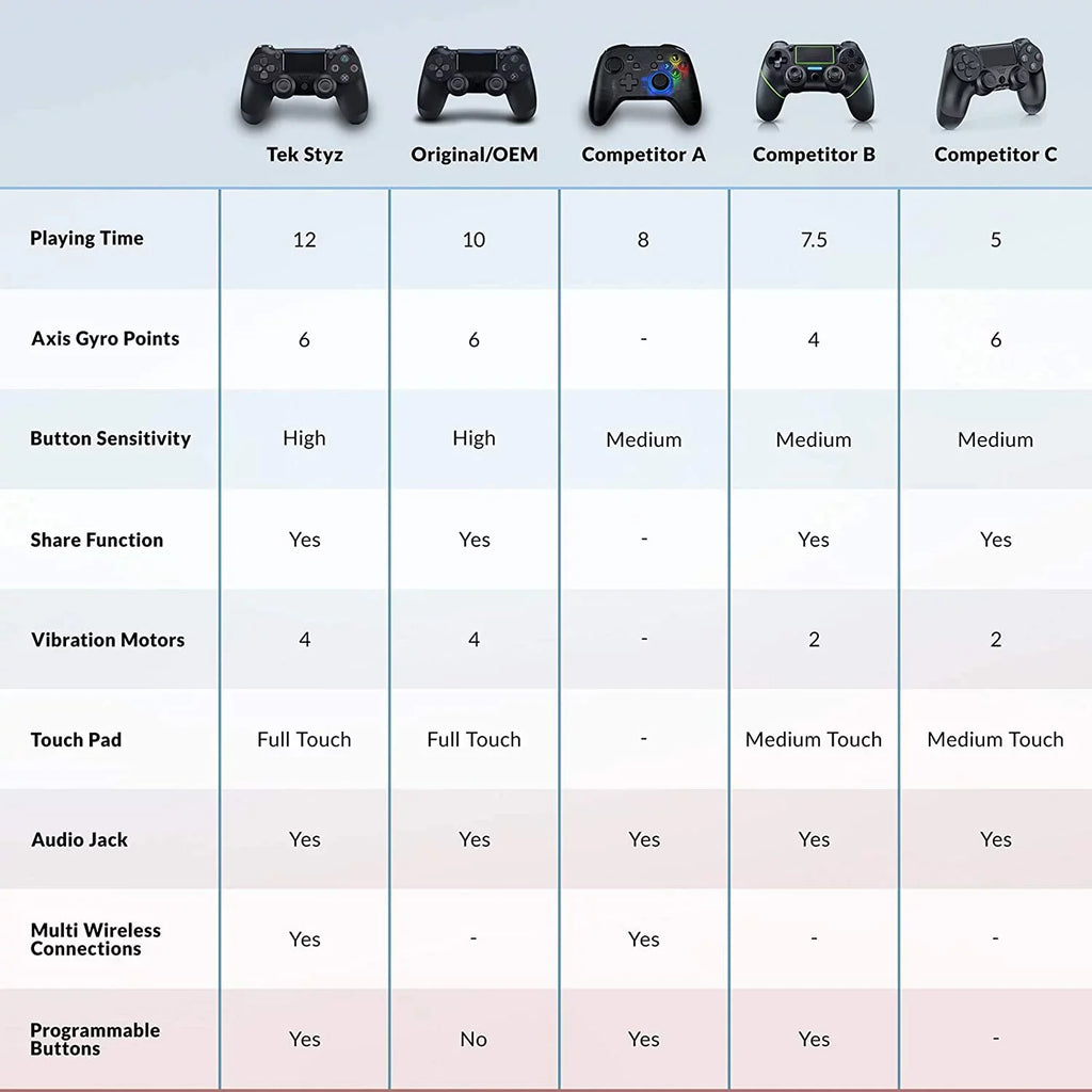 Plus Wireless Samsung Compatible Slim S20 PRO GamePad (Black) Speaker/Gyro/Remote 1,000 Controller Battery/Built-In BlueTooth Galaxy with