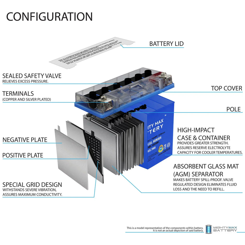 Runner Doo for YTX20L-BS Sea Jet Ski Wave Battery Aqua GEL