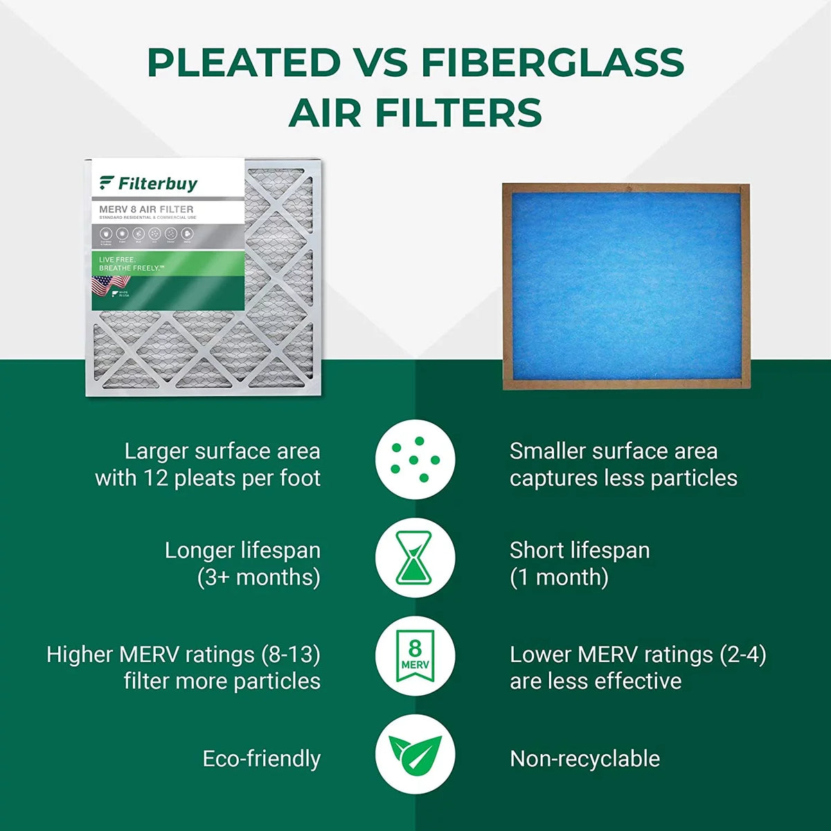X0585 AC MERV HVAC Pleated Filters Furnace Filterbuy and 8 Lennox Honeywell 20x20x5 for Air (1-Pack) FC100A1011