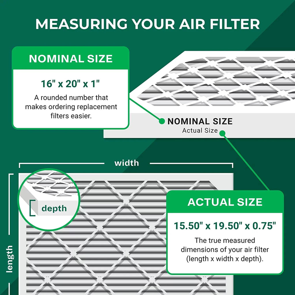 Filterbuy AC (3-Pack) Pleated 11 MERV 16x20x1 Filters Air HVAC Furnace