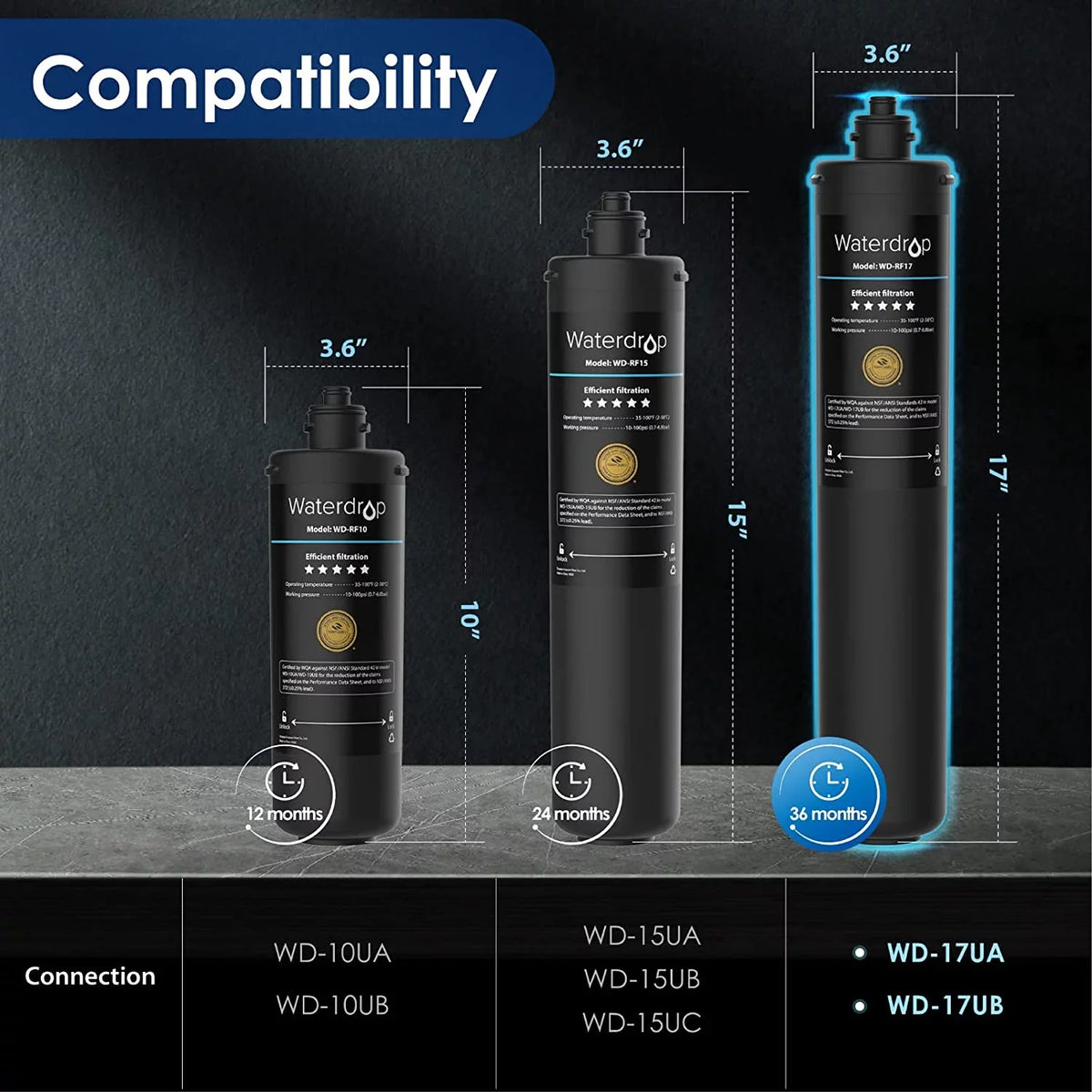Years Replacement 17UA Water Under Waterdrop WD-RF17 System, Ultra Filtration 3 Filter, Lifetime Sink Water Long