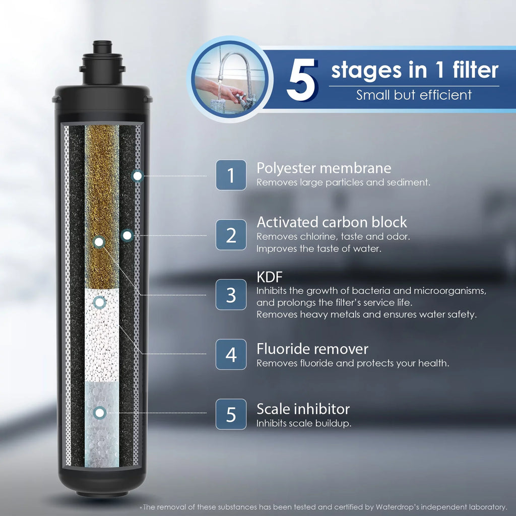 Years Replacement 17UA Water Under Waterdrop WD-RF17 System, Ultra Filtration 3 Filter, Lifetime Sink Water Long