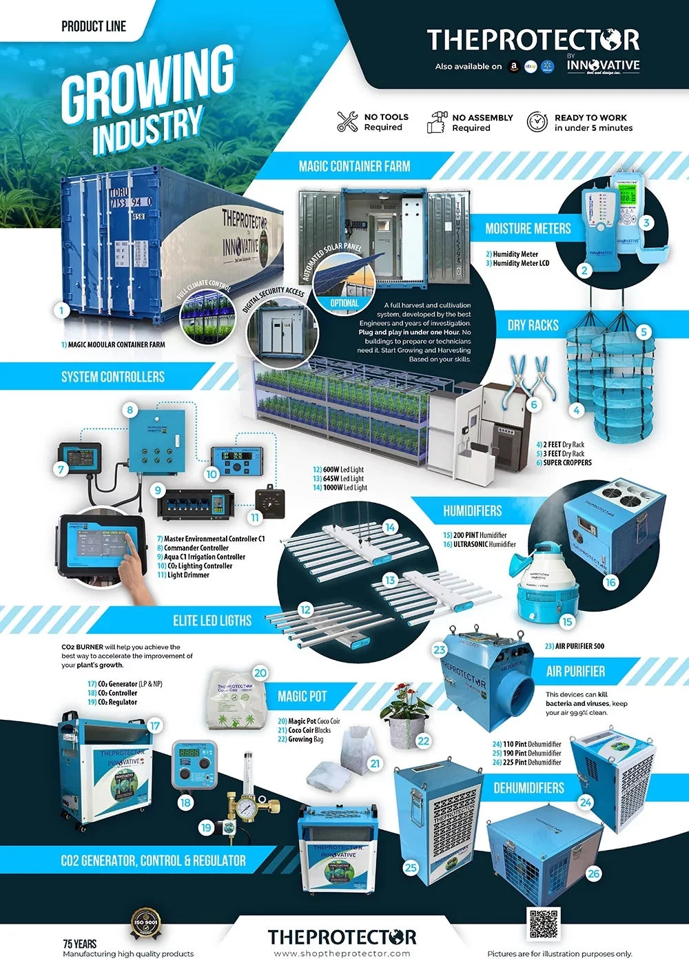 Dehumidifier, Pint 110 & Dehumidifier, Commercial Industrial dehumidifier