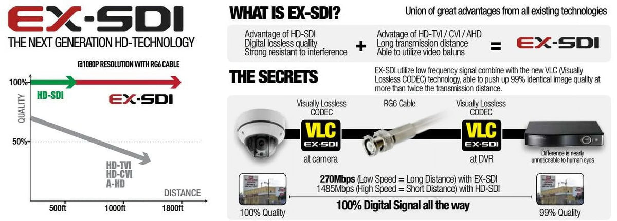 DNR EYEMAX Lens CCTV SDI EX camera Digital mini square Fixed 1080P HD 3.7mm HD-SDI,