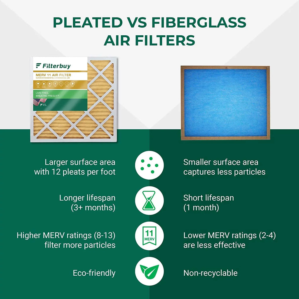 AC Filters (5-Pack) Pleated HVAC 16x20x4 11 Furnace Filterbuy Air MERV