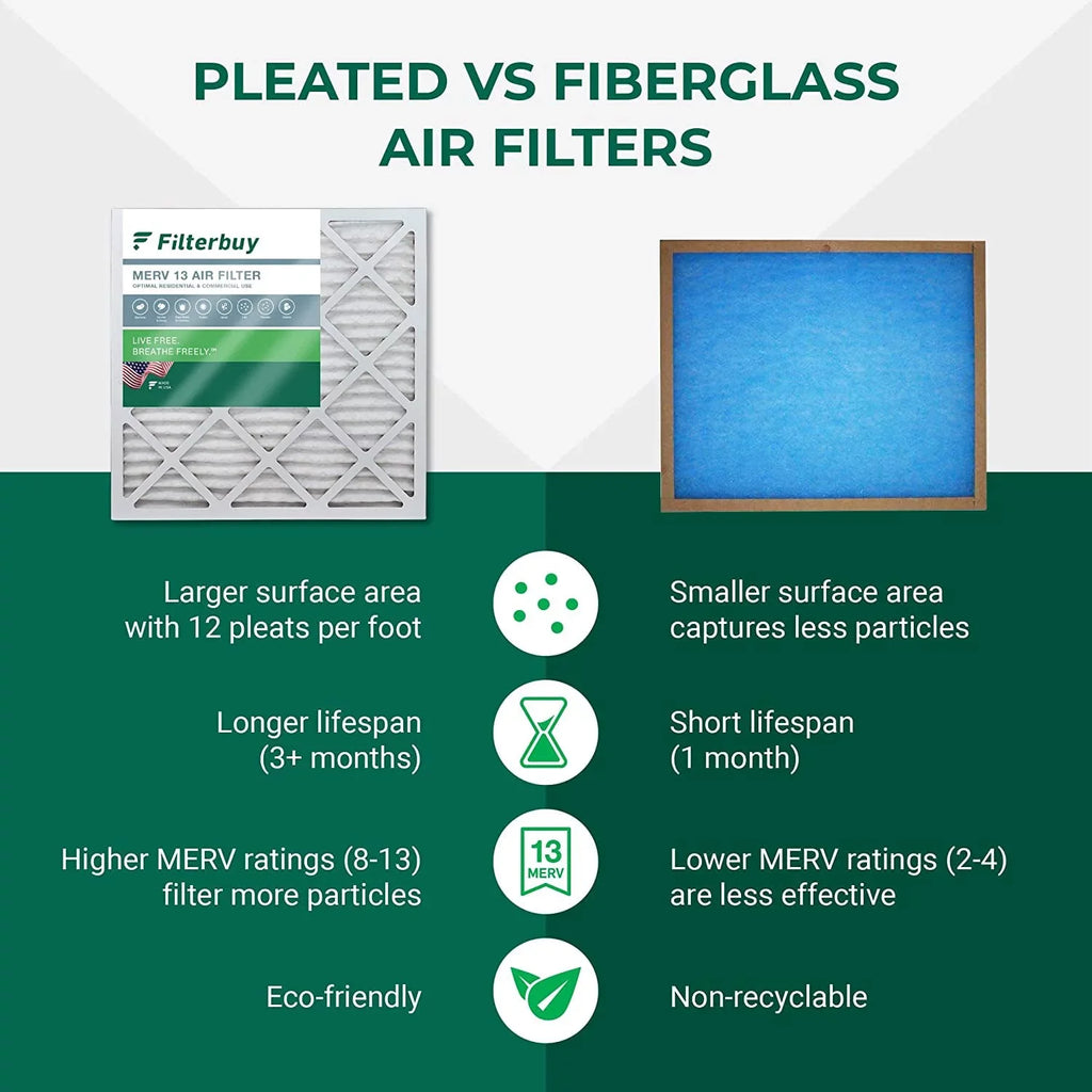 Filterbuy 12x12x4 AC Filters Pleated Furnace (6-Pack) HVAC MERV 13 Air