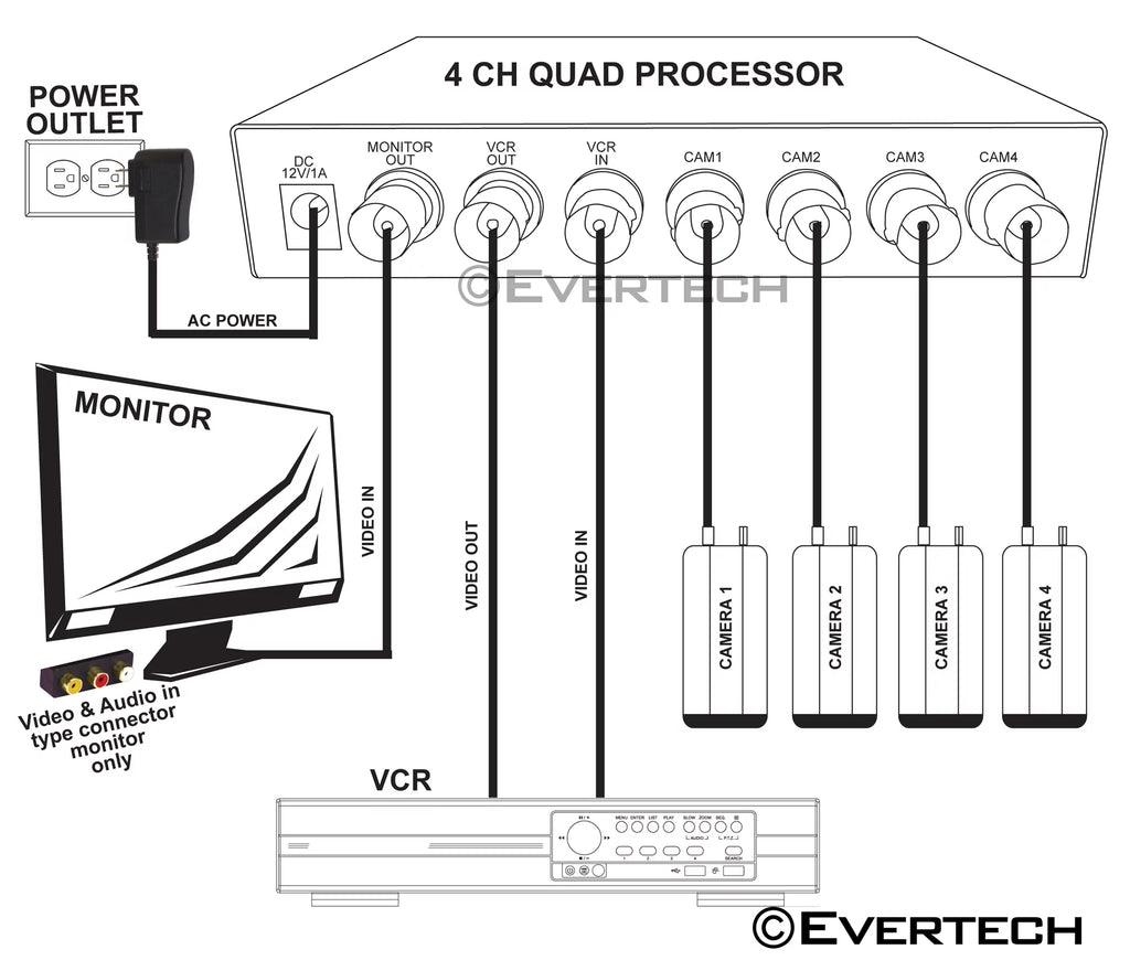 with Control (4 Remote Security CCTV Analog Camera Camera) adapter Real Channel Time Quad Processor / and Evertech Color 4 Splitter Port 2000mA