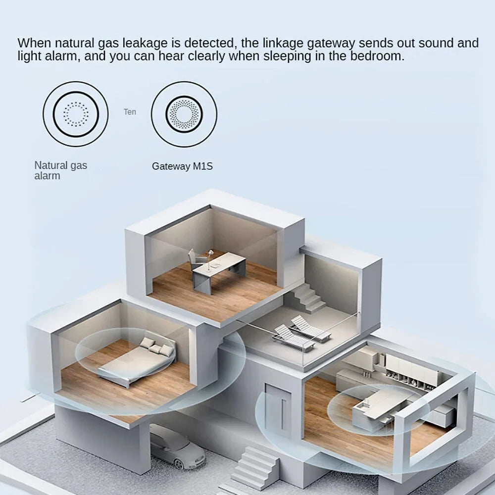 Intelligent Detector Aqara Linkage Home Smart Smart Gas Gas Security Alarm Natural Zigbee Leak
