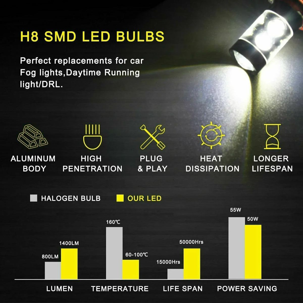 SKN Mazda Bulbs H11 4pcs Headlight D4S HID H8 Fog for Led Lights 2018 CX-5