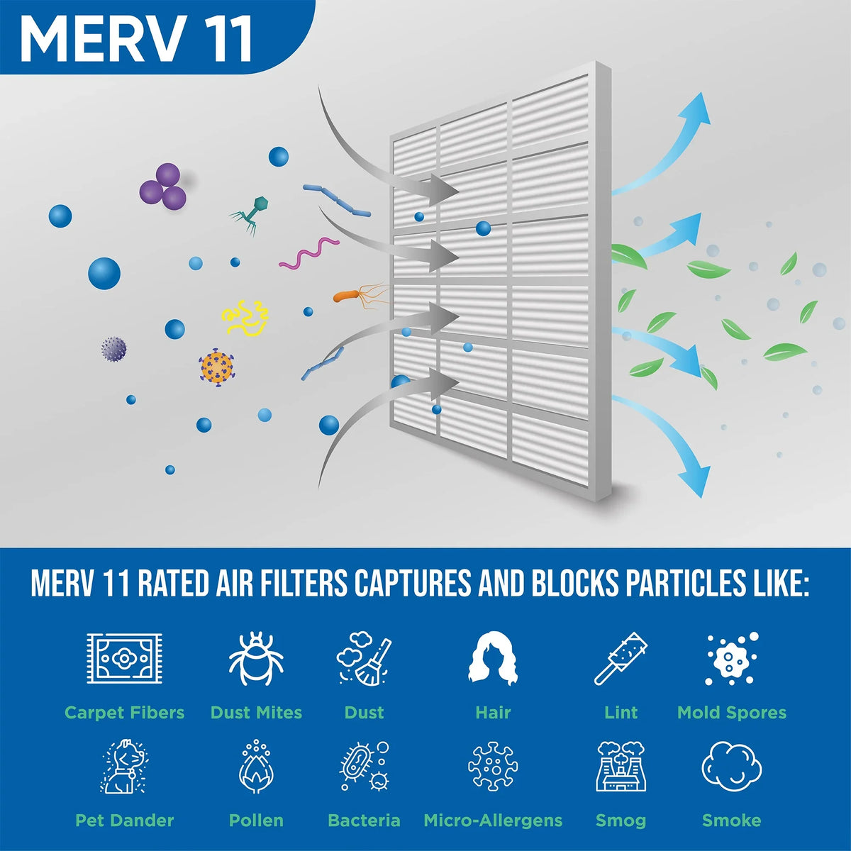 23-3/8 Pack by Filters Pleated Glasfloss. 6 of 11 23-3/8 Air 24x24x1 MERV x Actual 7/8 x Size: