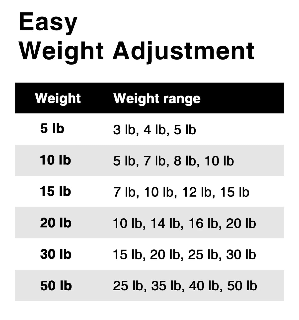 Set Northdeer Handle, 5lb Silver for 15lb 20lb 50lb Weights Gym Steel with Lifting Fitness 30lb Dumbbells 10lb Pair Foam Adjustable Weight