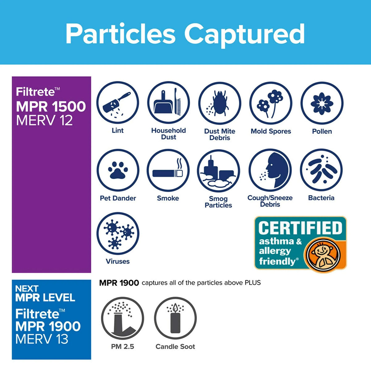 16x24x1, dimensions 15.81 (exact MPR Filter, AC 23.81 Healthy x Living Filtrete x Allergen, 6-Pack Air 0.78) Furnace 1500, Ultra