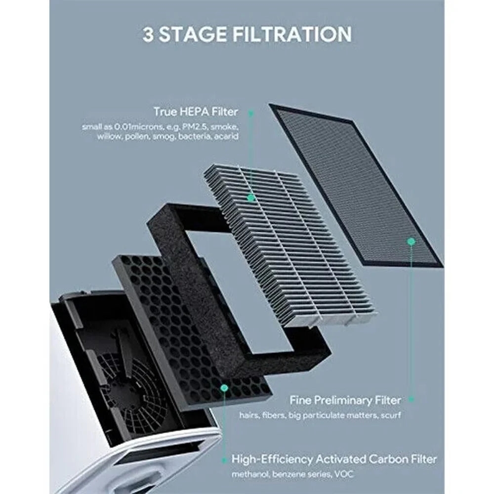 Home Bedroom PU-P02 HEPA Purifier White Air 3M LED Device - for True Filters Clean with Air Night Light