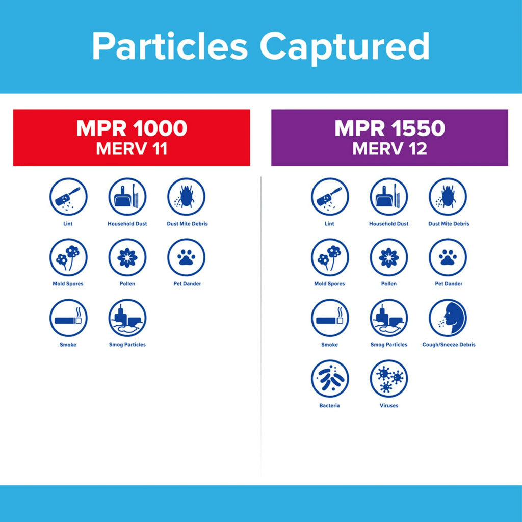 Filters Filter, 12, Filtrete Reduction, 1550 20x25x4 MPR MERV Allergen 2 Ultra Air