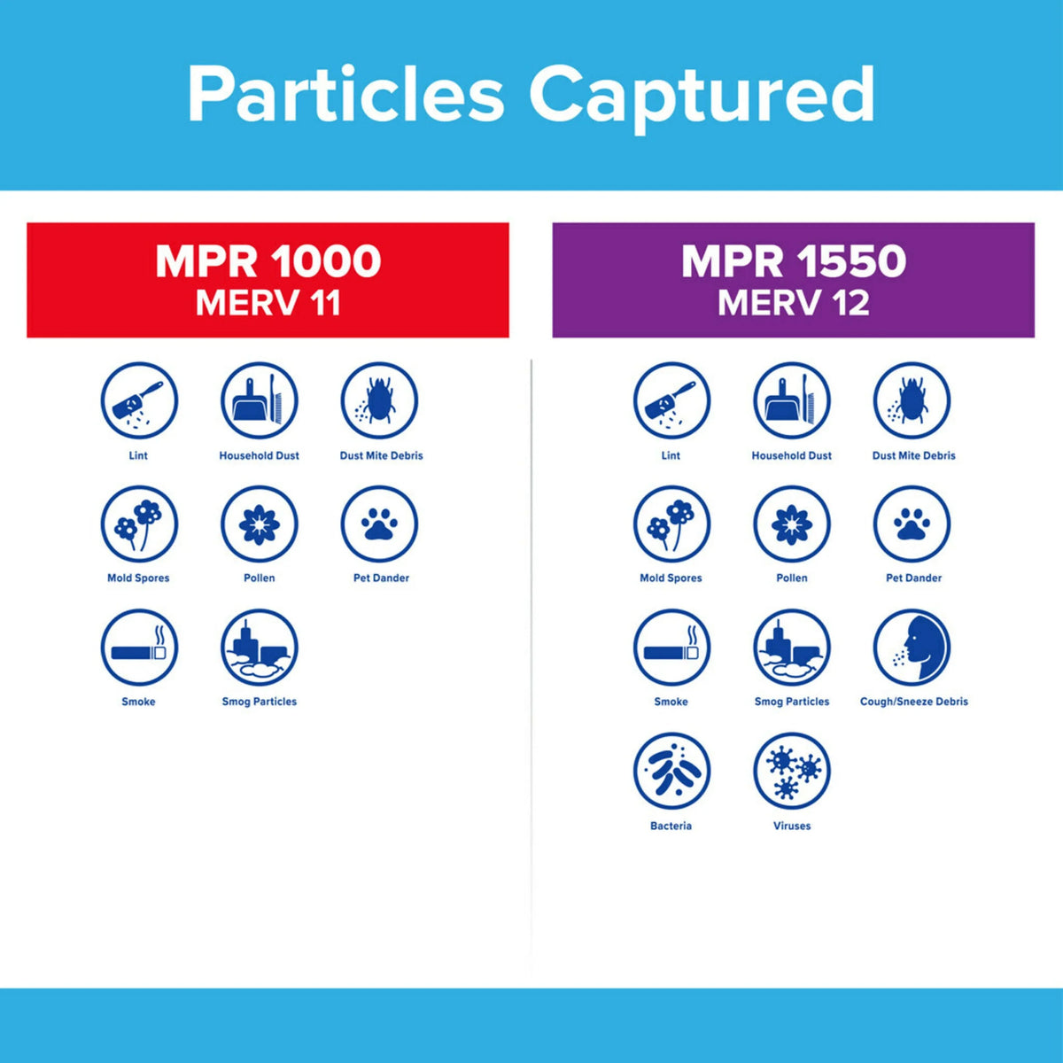 Filters Filter, 12, Filtrete Reduction, 1550 20x25x4 MPR MERV Allergen 2 Ultra Air