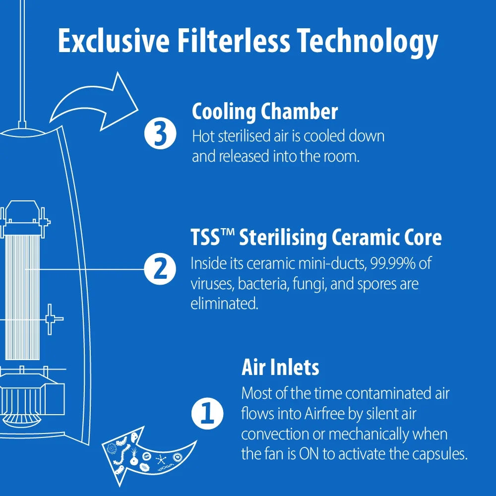 Humidifier Airfree No | ft. Purifier Lamp Filter, Covers Fan, or Filterless sq. Silent | Air 430