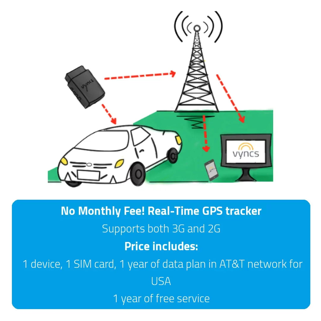 1 SIM, Vyncs Monthly Free Fuel OBD, Emission Tracking, GPS Fleet 4G Tracker Car/Truck Time No Report LTE Real Report, Year Data Driver Diagnostics, Safety Fee, Trips, Fleet: Vehicle Alerts, Plan,