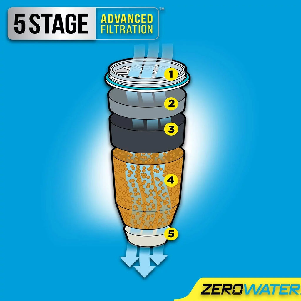 Water ZD018, Water Quality Meter Cup 23 with Filter Pitcher ZD-018 ZeroWater