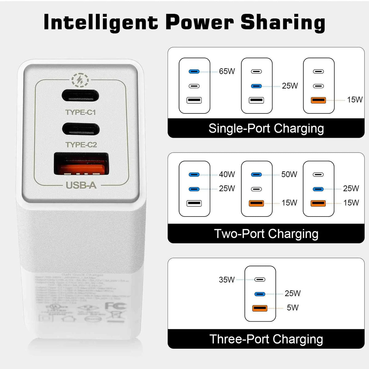 Travel 2/One A9/One 3 Compatible with Galaxy, M9/Desire Dual USB-C HTC Samsung USB iPhone, Remix, Ports High-Speed & MacBook 65W UrbanX Pixel, Charging One Charger Fast with Eye/Butterfly Google