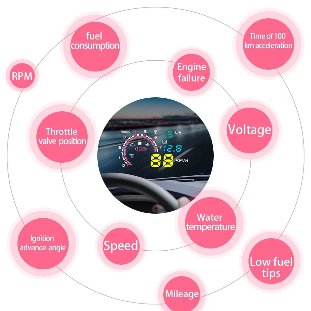 with Mileage, Head Flexible Alarm Up Speedometer, Modes Water Andoer Temperature, Display, Safely Drive