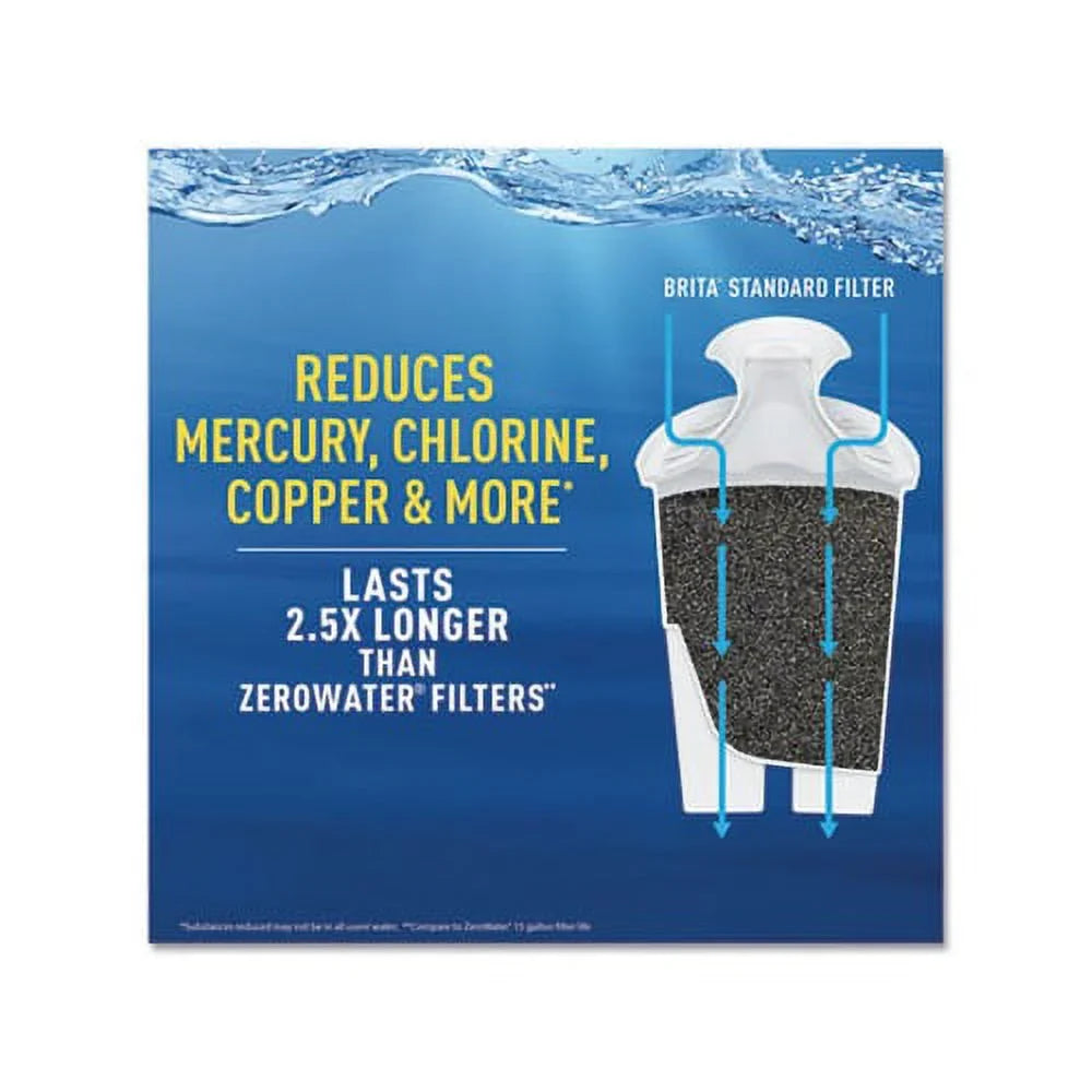 Water Filter 5 Cups Pitcher Classic oz, 40