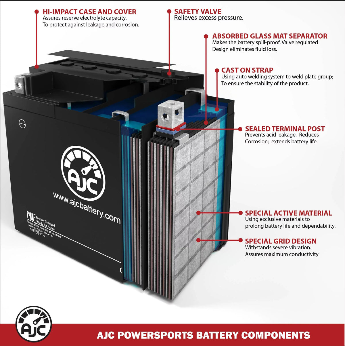 ATV Compatible FourTrax with AJC TRX250TM Battery Honda Replacement 250CC Battery (1997-2019) Recon