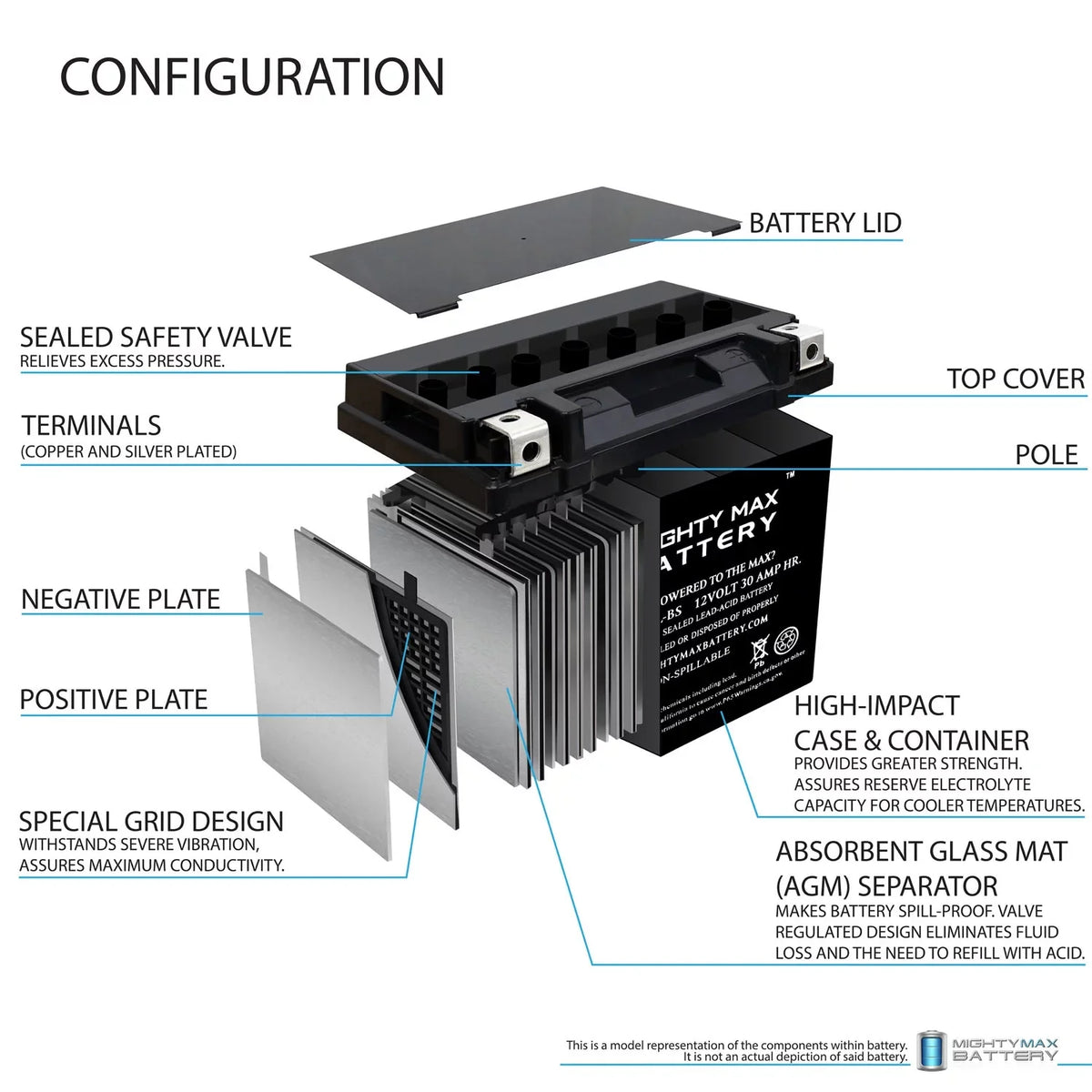 1500 07 BRP RXP 4Amp for Replacement YTX30L-BS + (sea-doo) Battery 12V Charger