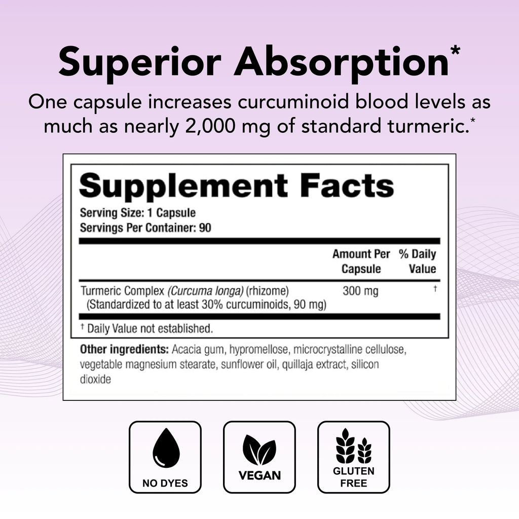 Complex Absorption Supply), High CurcuSorb Turmeric Supplement Theralogix Turmeric (90-Day Curcumin