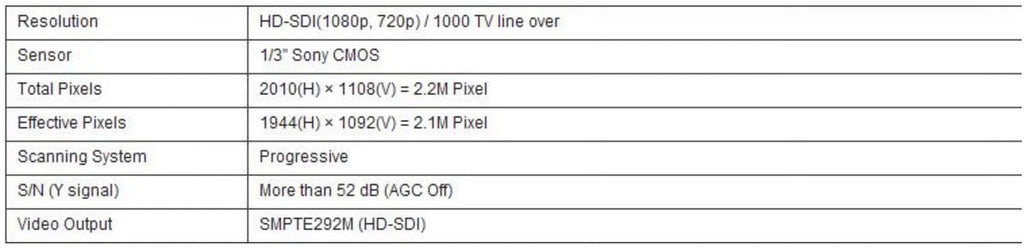 DNR EYEMAX Lens CCTV SDI EX camera Digital mini square Fixed 1080P HD 3.7mm HD-SDI,