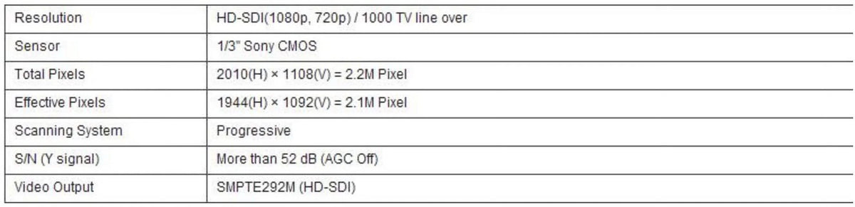 DNR EYEMAX Lens CCTV SDI EX camera Digital mini square Fixed 1080P HD 3.7mm HD-SDI,