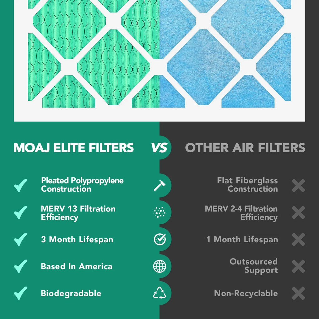 Furnace | Viral 15.88" 4.31" x | Pleated Actual & | AC x Replacement 13 Air for USA 24.88" Dimensions: IN Filter Filters MOAJ Applications & | | Elite MERV Air 16x25x4 BASED Defense Bacterial (2-PACK)