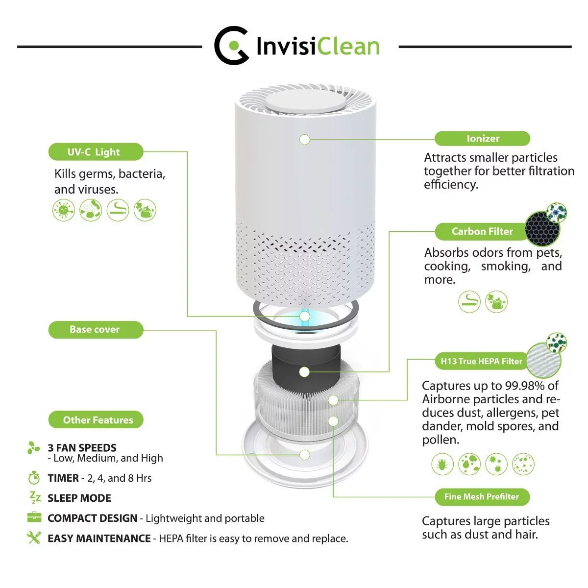 in Stella InvisiClean Purifier Air 5 1