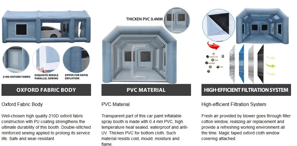 CNCEST Mobile FT Paint Booth Tent Car 20x10x8 Spray Filter Inflatable Booths System Paint 2 Portable USA