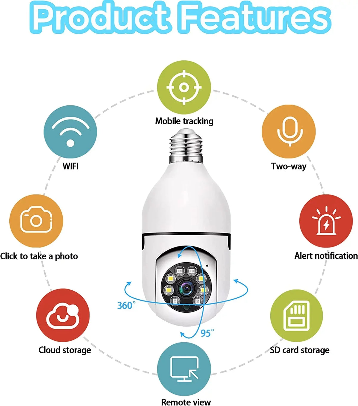 Local Outdoor Pack Camera, and Home WiFi Access, Degree 360 2 Motion SD & Cloud Storage Card (Two), PTZ2.4GHz Camera, Indoor Bulb Camera Detection and 5G Security Alarm, Wireless 32GB APP Light +