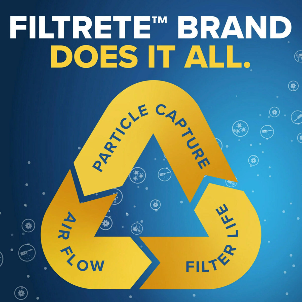 MERV 14x14x1 Allergen 4 Filter, Filtrete Reduction, Air 1500 Advanced MPR Filters 12,
