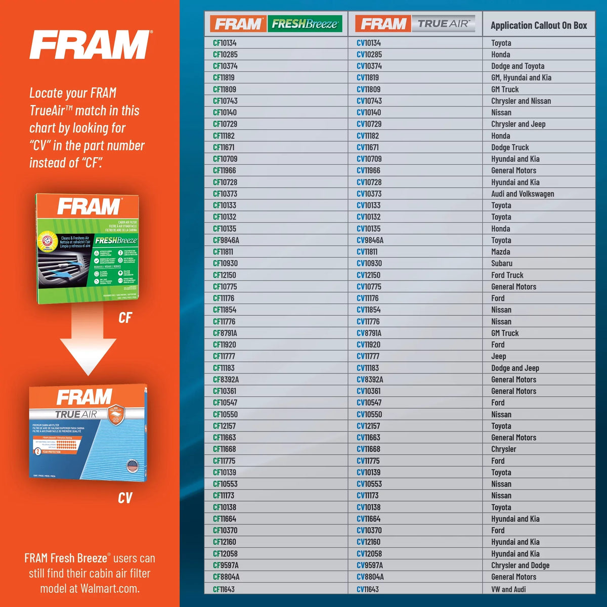 and GRAND select: Vehicles JEEP Fresh Jeep FRAM with Breeze 2011-2018,2020-2022 CHEROKEE CF11183, Filter Arm Air Select & Dodge Soda, for Hammer Cabin Fits Baking
