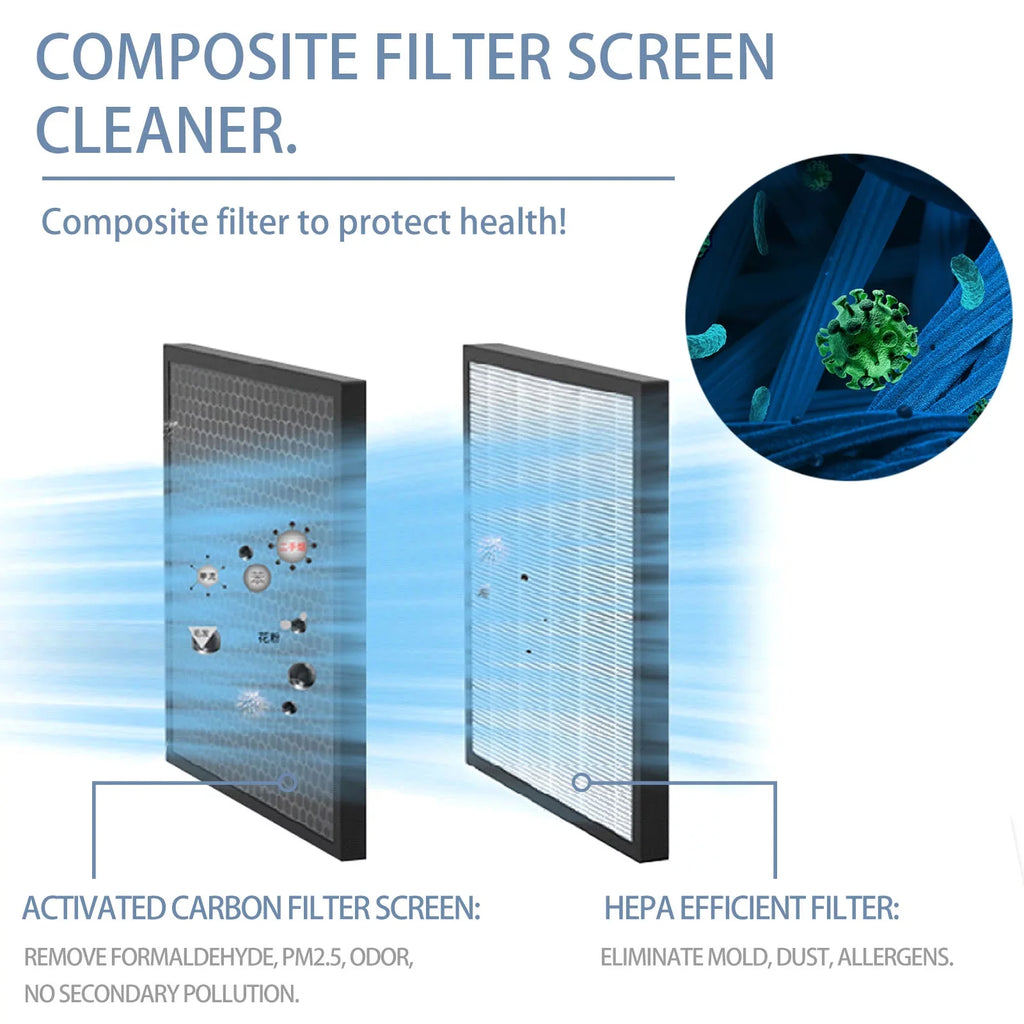 Coverage,White HEPA Mode - Purifier Speed, Sleep Ultra ft CADR, 410 - Olansi Fan Quiet Adjustable sq. High Air
