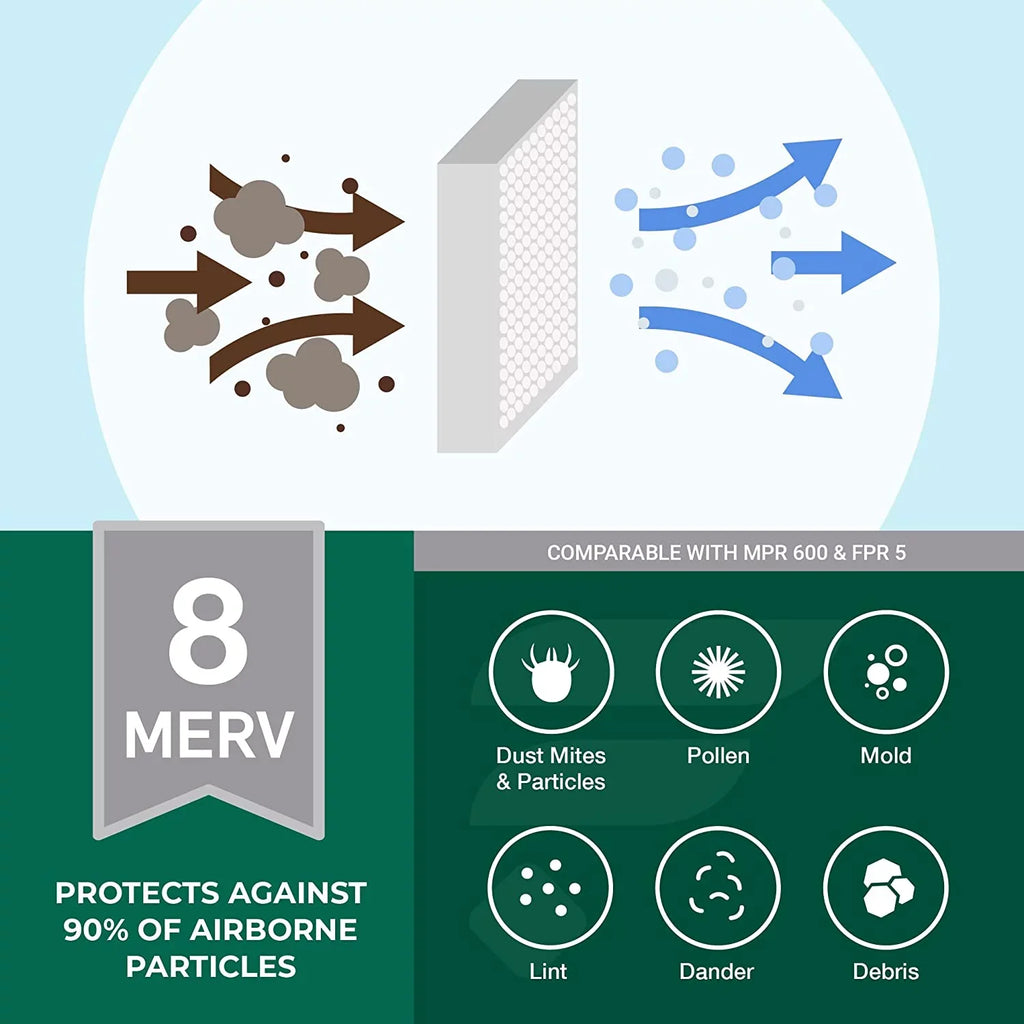 20x36x1 MERV Furnace (12-Pack) AC Filters Air HVAC Pleated 8 Filterbuy
