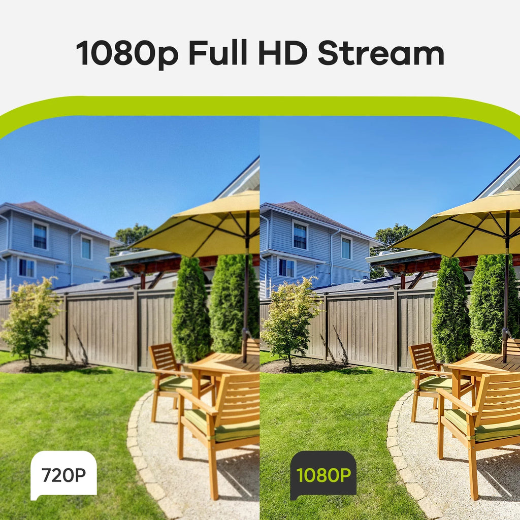 Vision HD IP66 SANNCE 1080p Camera CCTV ft Camera Security Full Wired with TVI-HD for Security Analog System 100 DVR Outdoor Night Waterproof