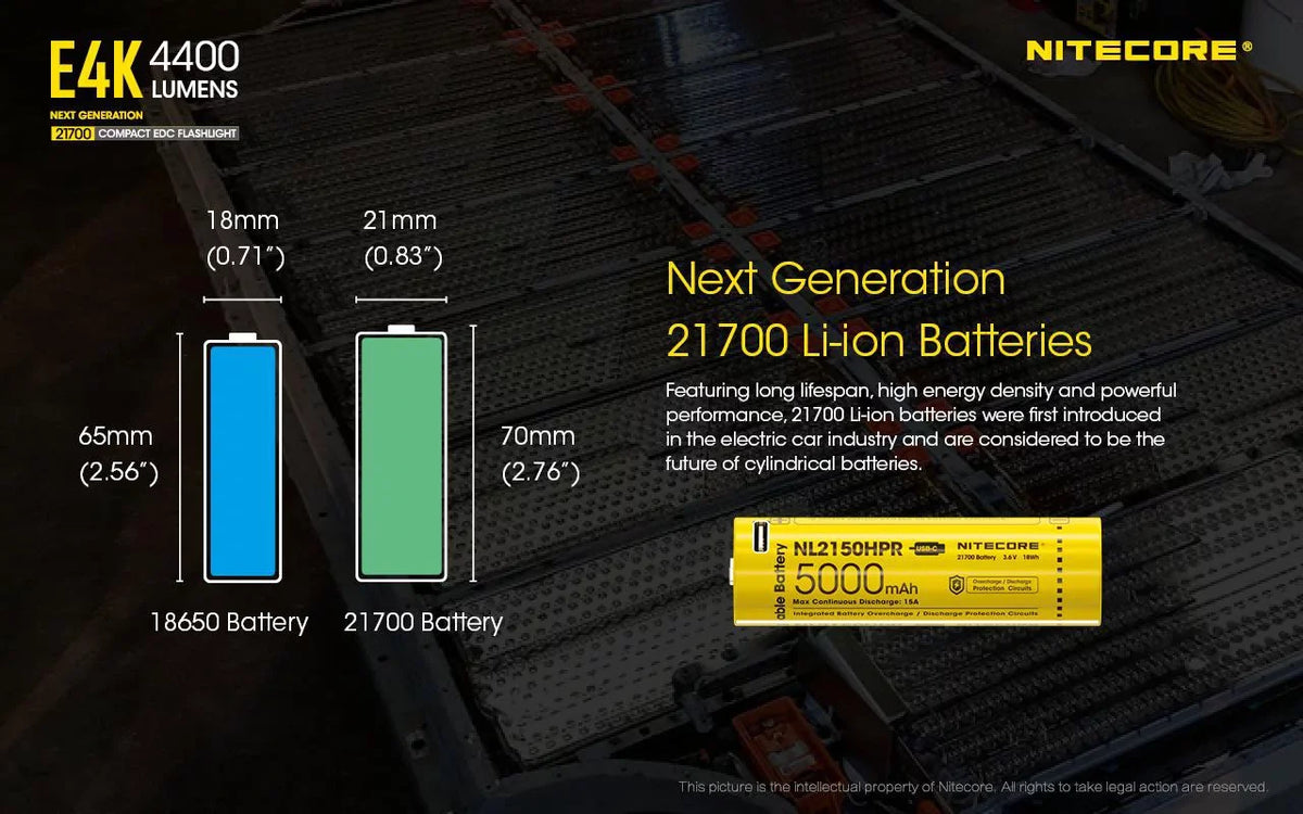 Flashlight NL2150HPR Combo: and USB Cord Batteries - generation Charger Next Eco-Sensa +UI1 NITECORE E4K and w/NL2140 4400Lm USB