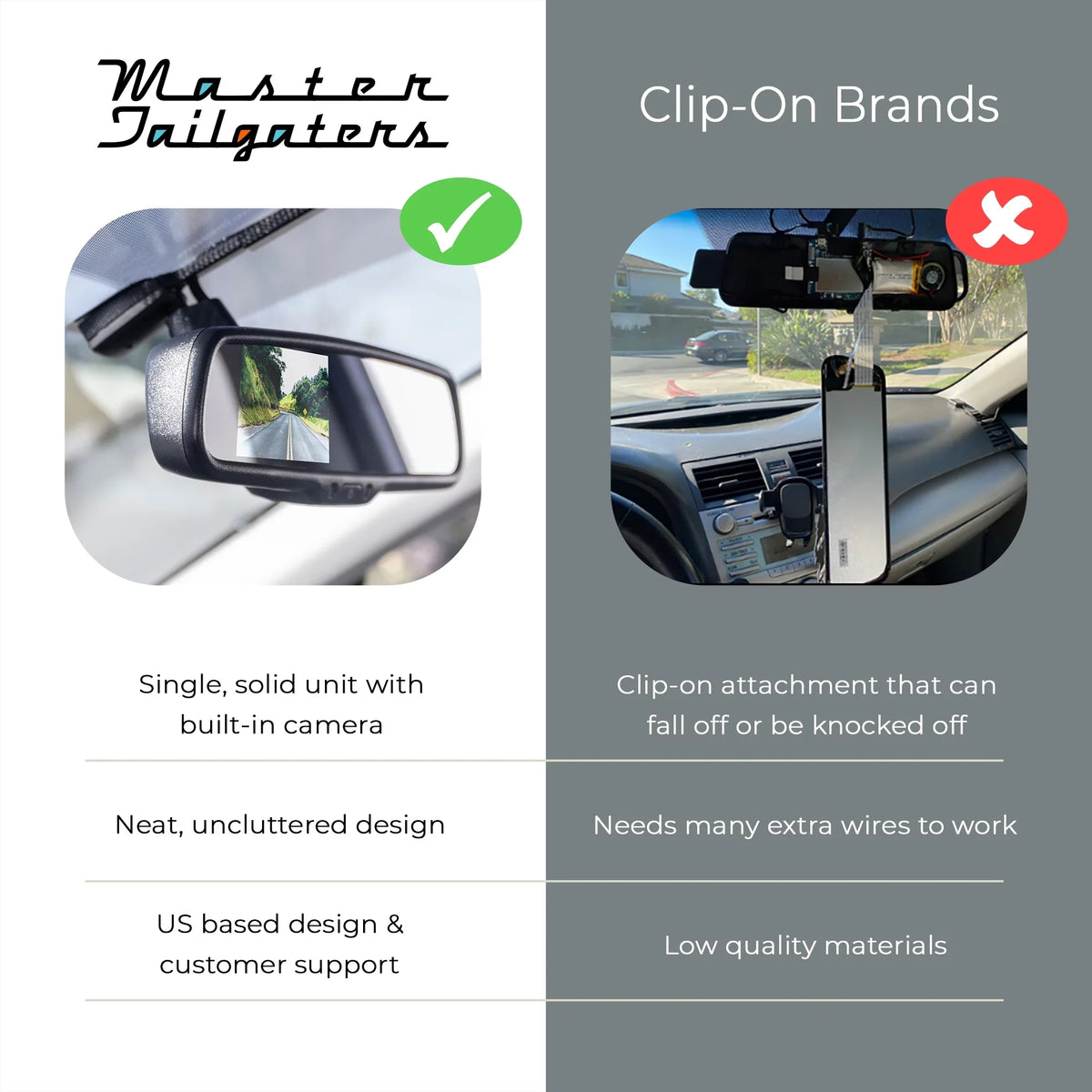 '- with Master for Dual Rear Safety Backup Cam LCD DVR View and Camera Dash Mirror HD Security + Camera Fit 4" Vehicle Universal Tailgaters Universal Enhanced