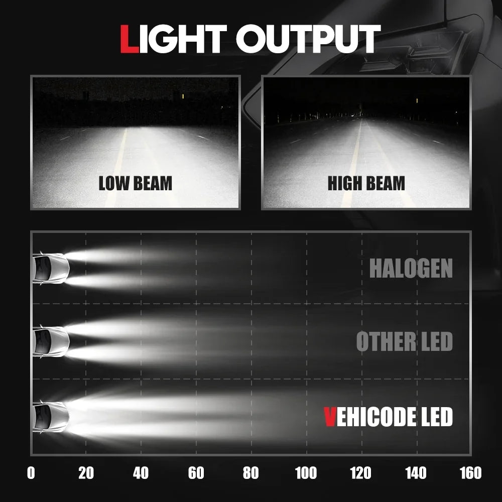 45V and Lamps Error White Xenon Headlight Beam Play HID Light VEHICODE Beam 6000K Free Bulb CANBus with Kit Automotive (2 Pack) Plug LED Low High Replacement D4S and D4R Ballast 35W Conversion