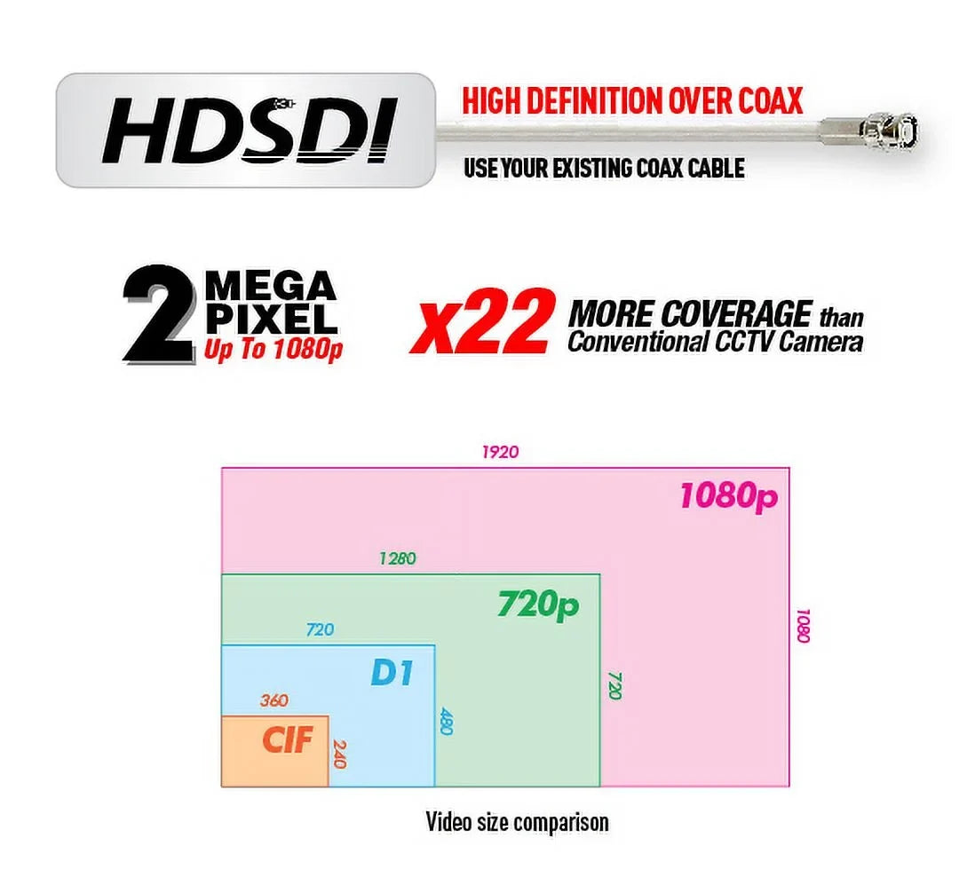 DNR EYEMAX Lens CCTV SDI EX camera Digital mini square Fixed 1080P HD 3.7mm HD-SDI,
